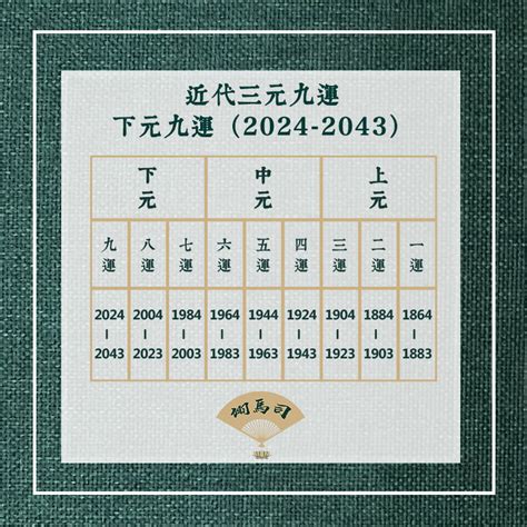 三元九運 2023|【三元九運 2023】2023：三元九運全新預測！誰是受惠者？誰是。